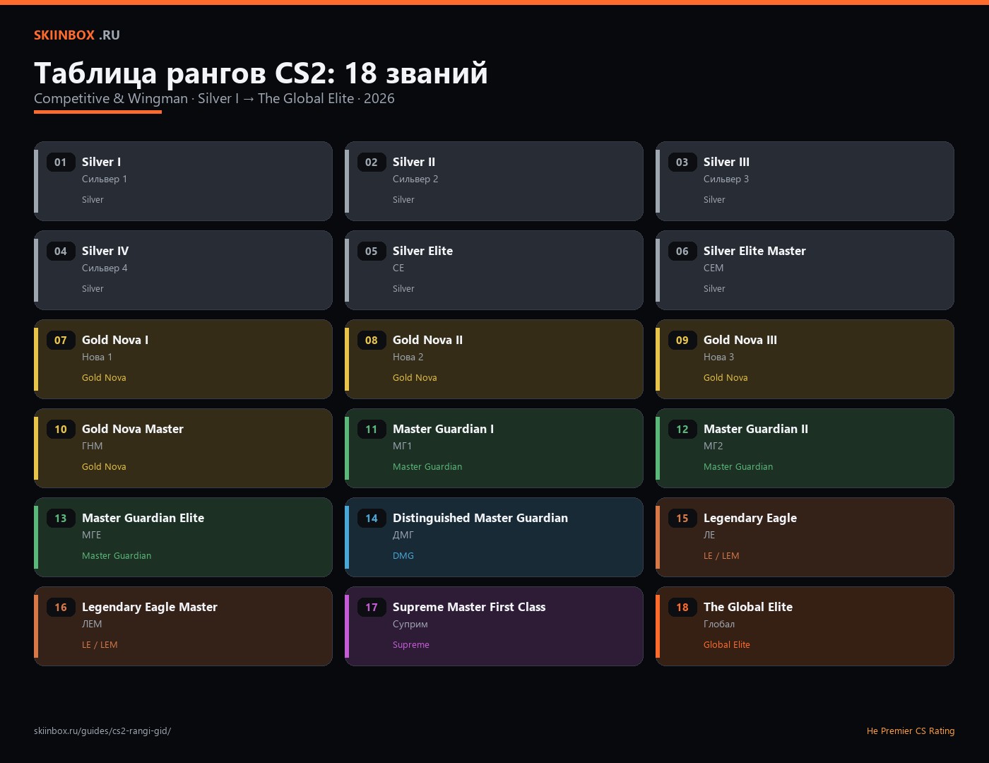 Таблица рангов кс2 18 званий — шпаргалка перед повышением ранга